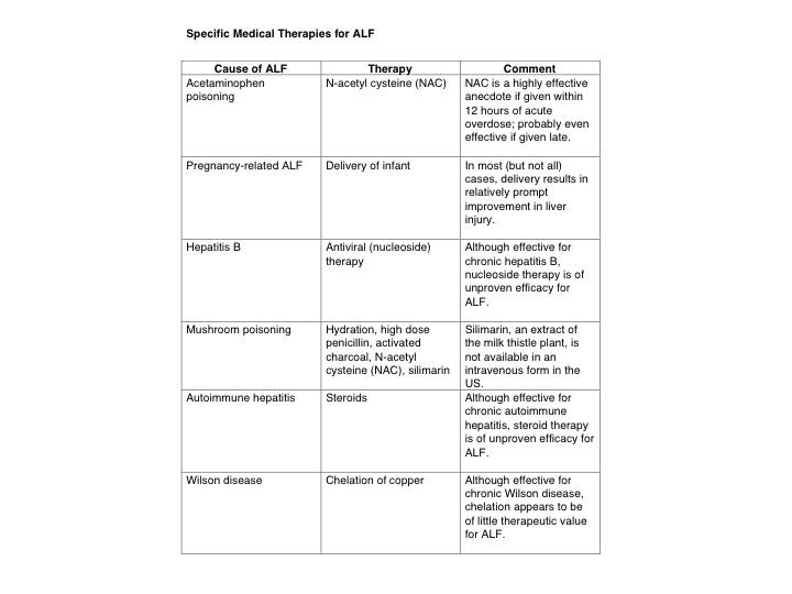 Specific Medical Therapies for ALF